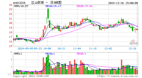 江山欧派