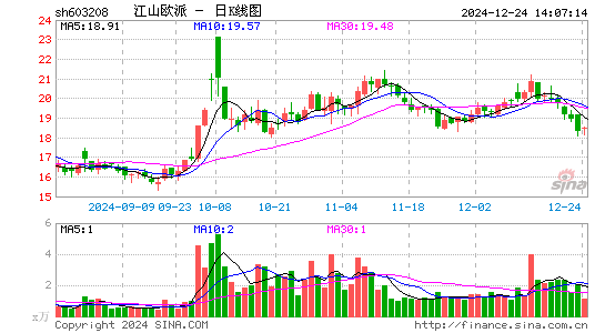 江山欧派