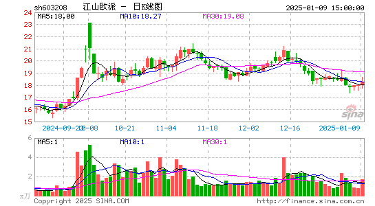 江山欧派