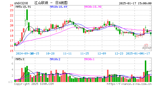 江山欧派