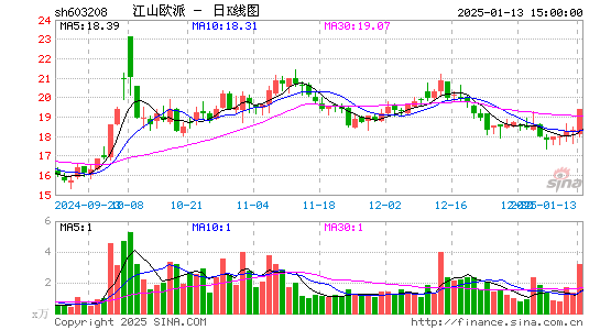 江山欧派