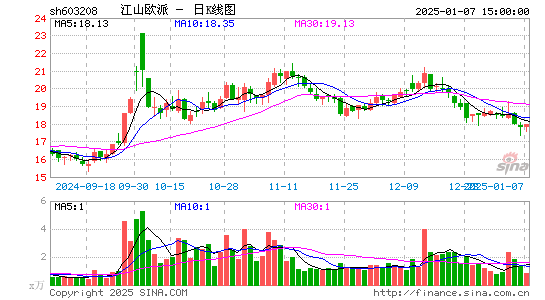 江山欧派