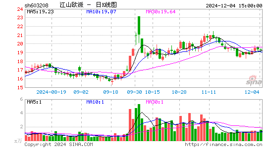 江山欧派