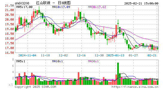 江山欧派