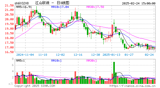 江山欧派