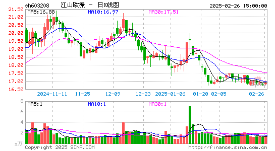 江山欧派