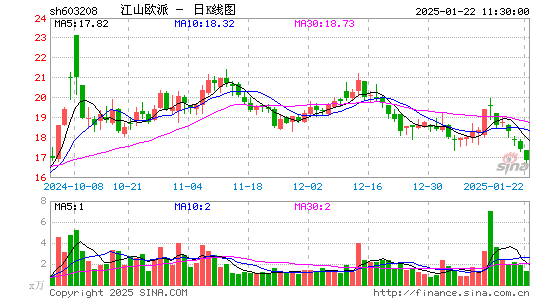 江山欧派