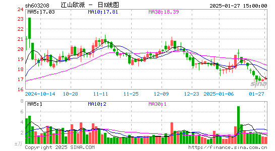 江山欧派