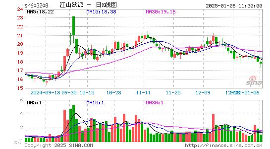 江山欧派