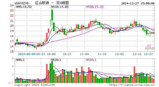 江山欧派