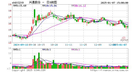 兴通股份