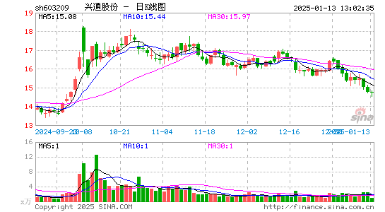 兴通股份