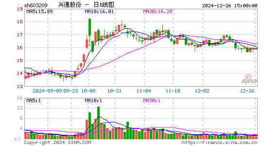 兴通股份