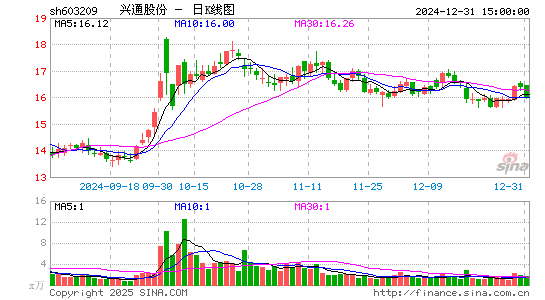 兴通股份