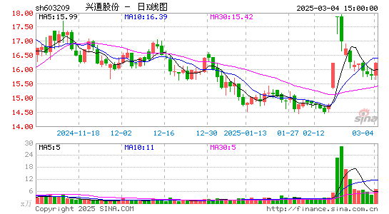 兴通股份