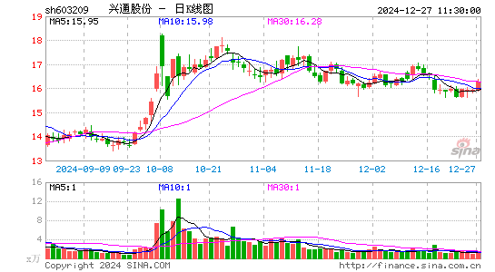 兴通股份