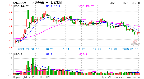 兴通股份