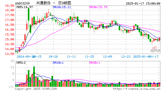 兴通股份