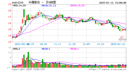 兴通股份