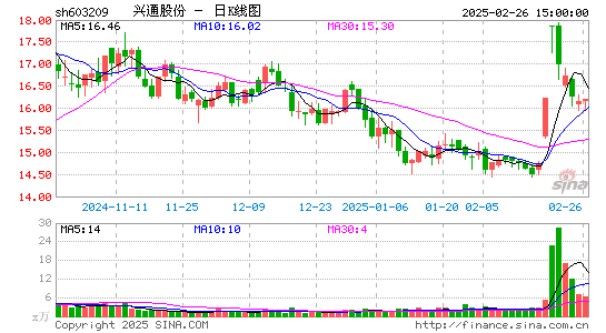 兴通股份