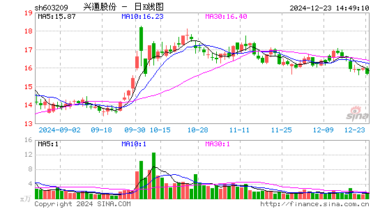 兴通股份