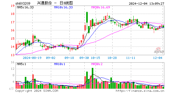 兴通股份