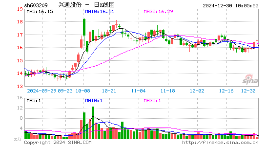 兴通股份