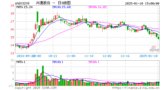 兴通股份