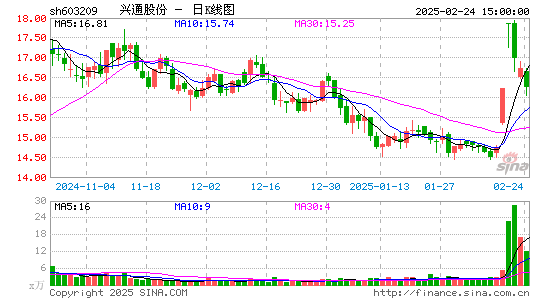 兴通股份