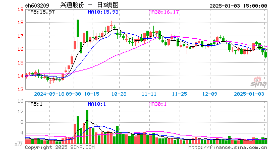 兴通股份