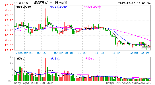 ̩������