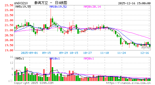 ̩������