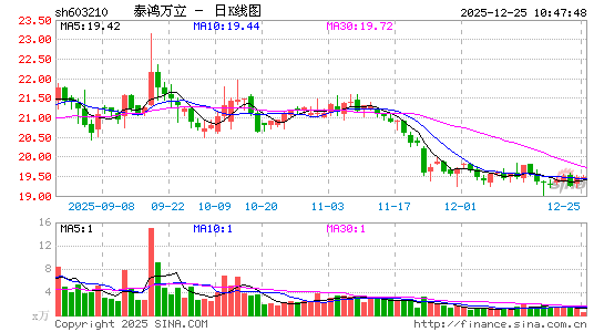 ̩������