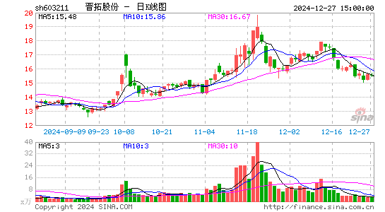 晋拓股份