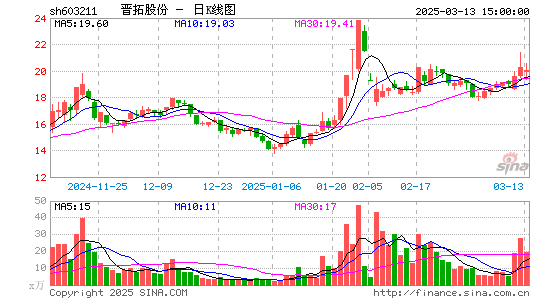 晋拓股份