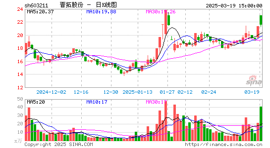 晋拓股份