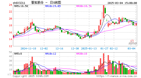 晋拓股份