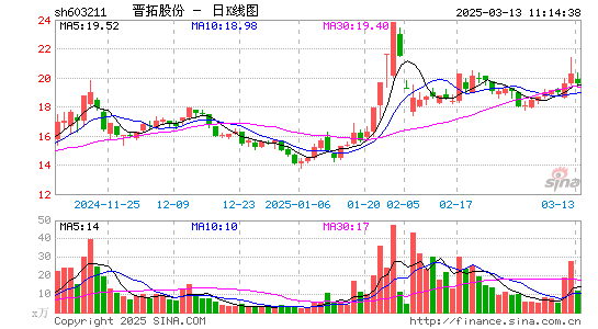 晋拓股份