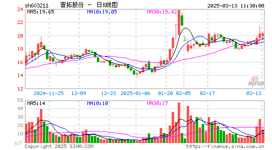 晋拓股份