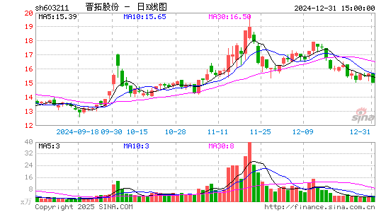 晋拓股份