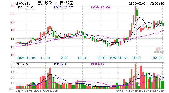 晋拓股份