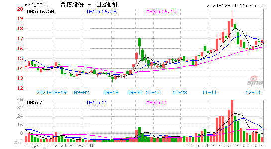 晋拓股份