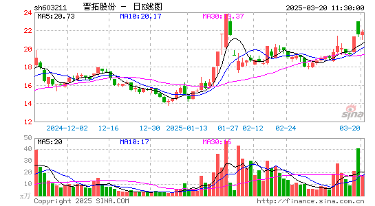 晋拓股份