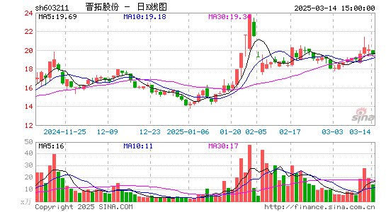 晋拓股份