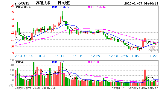 赛伍技术