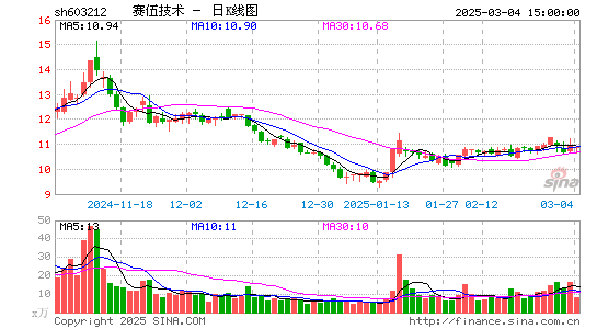 赛伍技术