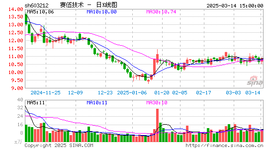 赛伍技术