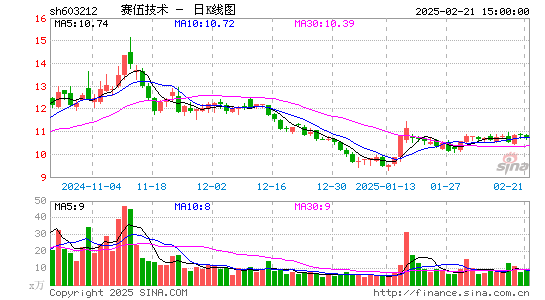 赛伍技术