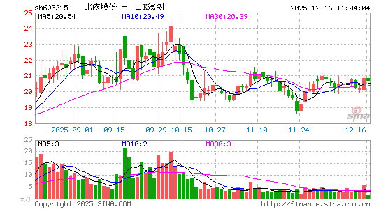 �����ɷ�