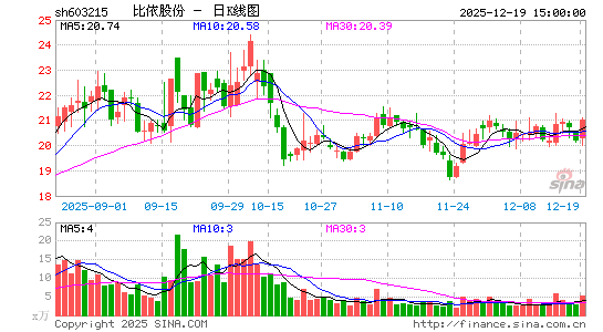 �����ɷ�